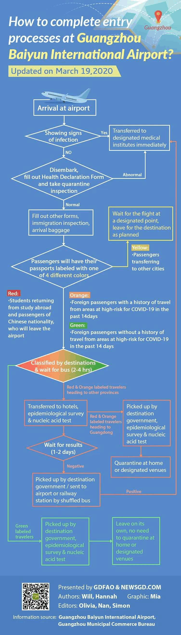 COVID-19 News Updates March Archive