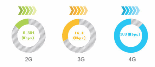 China Mobile 4G Launching in Shenzhen