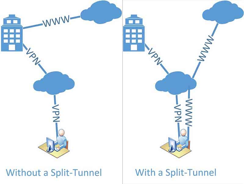 Why You're Using VPN All Wrong and How to Fix it.