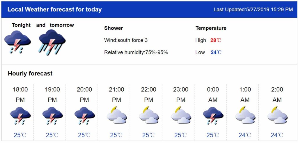 RED Rainstorm Warning, and Others, Issued Monday, May 27th