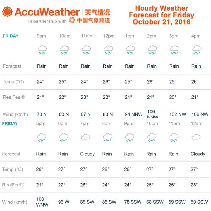 Super Typhoon Haima Approaches with 205 km/h Expected Winds