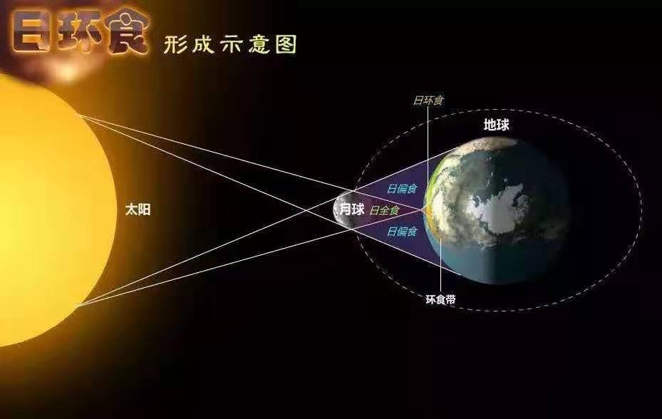 Check out the Solar Eclipse Today! (Dec 26th)