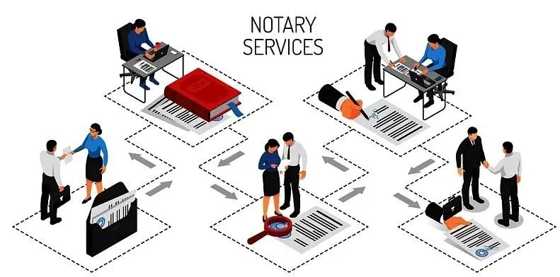What are the documents required for foreign-related notarization